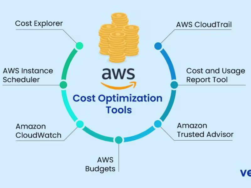 Cover image for Cost Optimization Managed Service