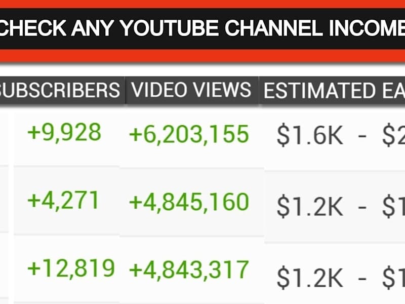 Cover image for Youtube Channel Growth Strategy
