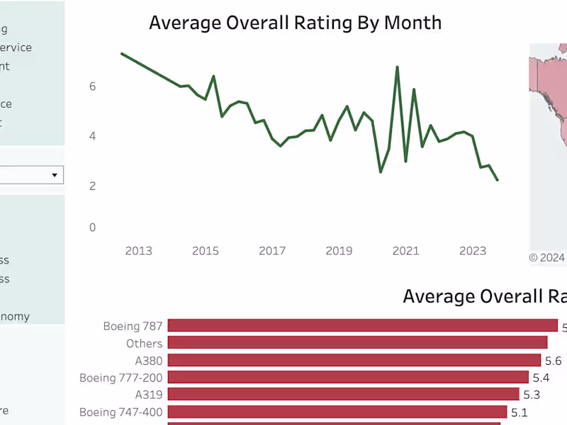 Cover image for Telling stories with visuals using data