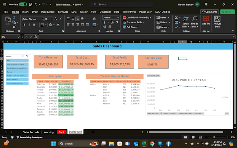 Cover image for KPI Sales Dashboard