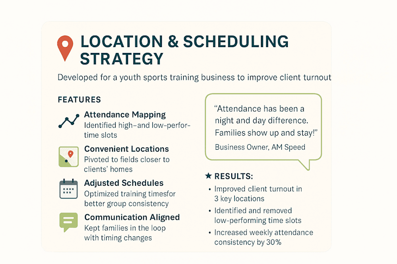 Cover image for Optimized Training Schedules to Boost Attendance