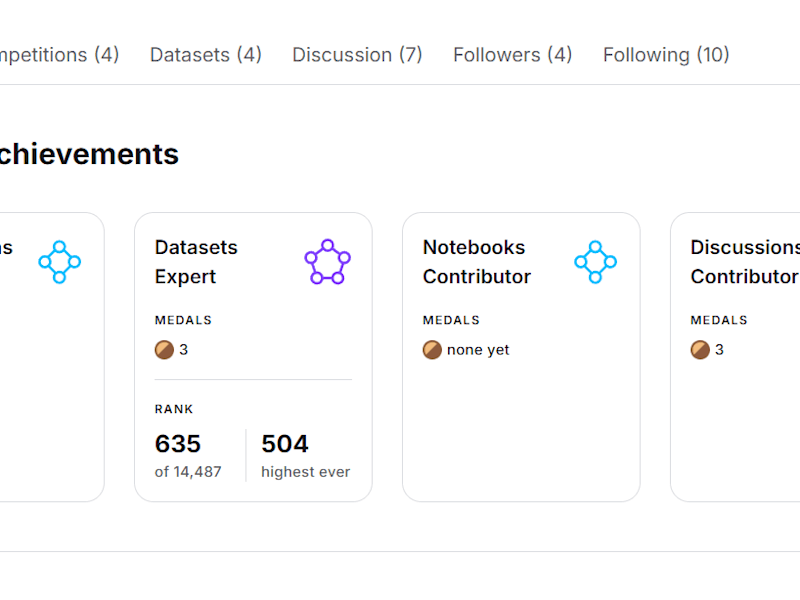 Cover image for Kaggle Expert Showcase
