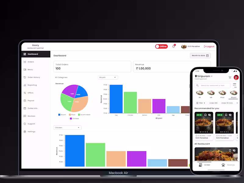 Cover image for Food Delivery Platform