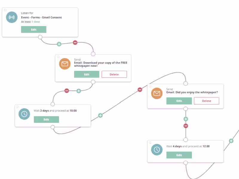 Cover image for Email Marketing Management