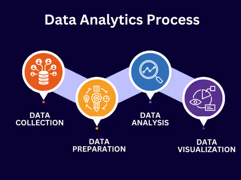 Cover image for Data analysis, power bi developer,business analytics 