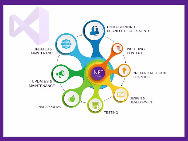 Cover image for CodeCraft .NET: Personalized Programming Lessons