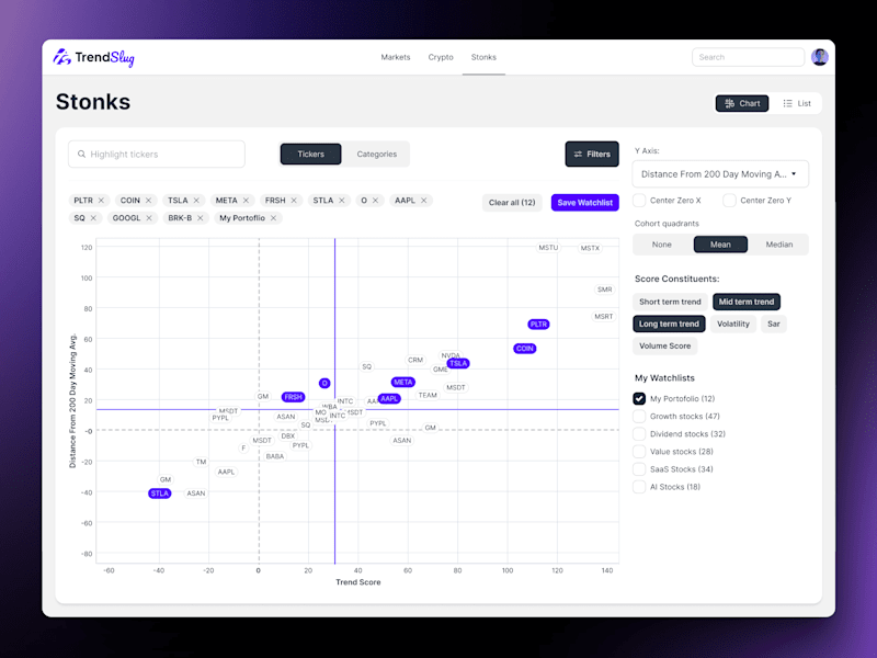 Cover image for Trend Slug - Stocks and Crypto trends tracking platform