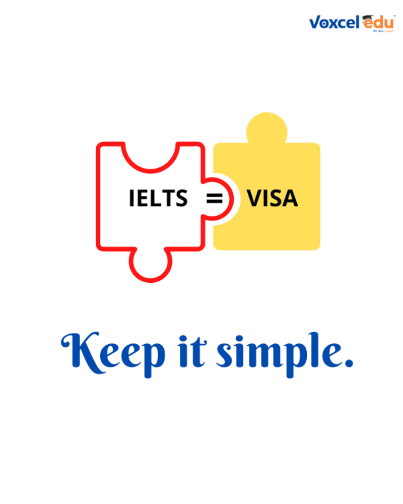 Cover image for Best IELTS Coaching Institute and Study Visa Consultants and Lud