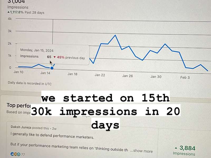 Cover image for Zero Client Input, Maximum Impact for a Performance Marketer