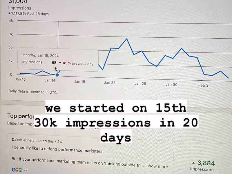 Cover image for Zero Client Input, Maximum Impact for a Performance Marketer