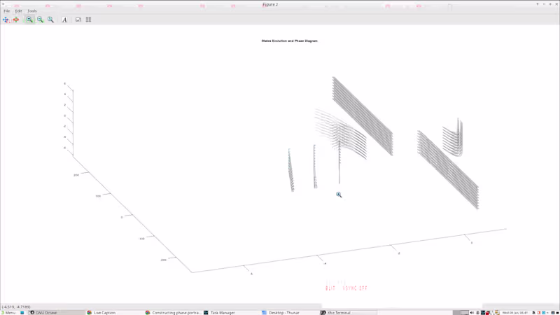 Cover image for System States Evolution and Phase Diagram Design1