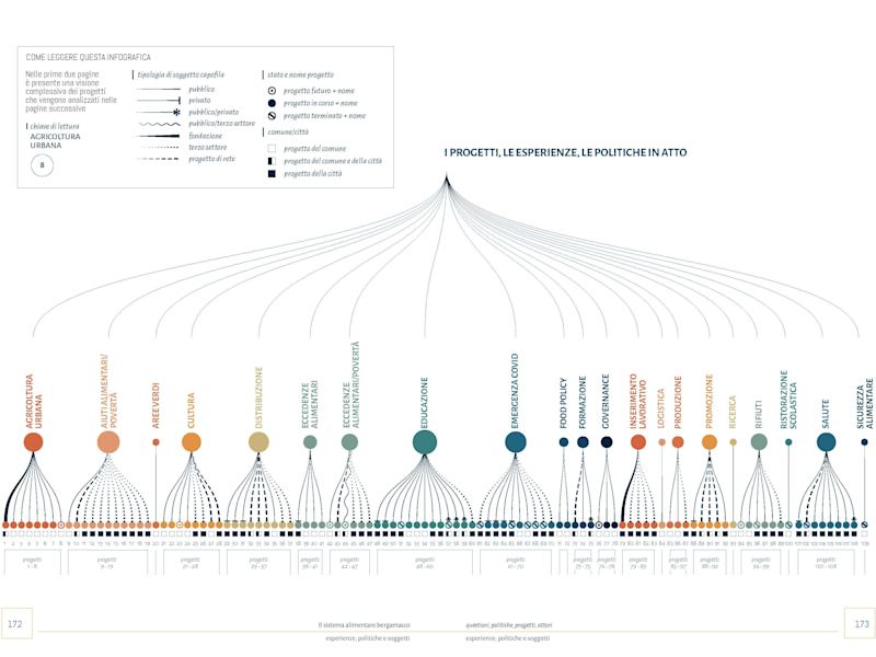 Cover image for DataVisualization: Unveiling Insights Through Visual Expertise