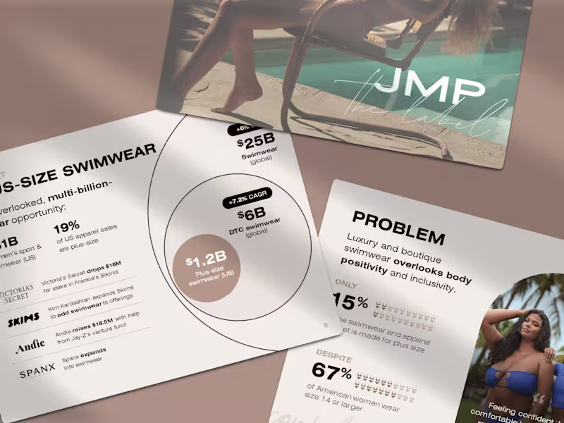 Cover image for Apparel Pitch Deck: JMP The Label (seen on MTV)