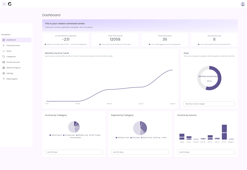 Cover image for Creator Wealth Tools SaaS Platform Development