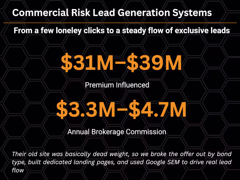 Cover image for The old site was barely