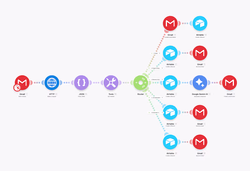 Cover image for Create make automation, make scenarios and ai workflows