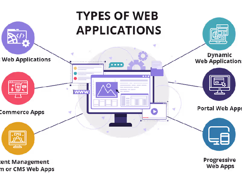 Cover image for Scalable & Secure Web Applications for Your Business Growth
