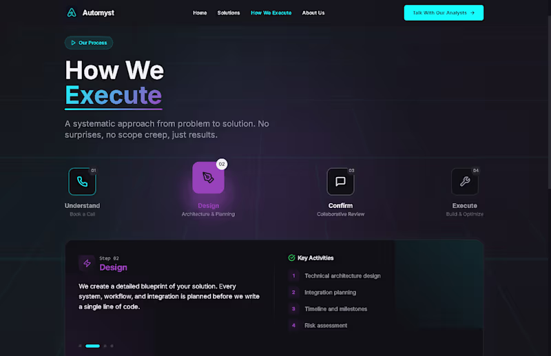 Cover image for Have made about about 5-10