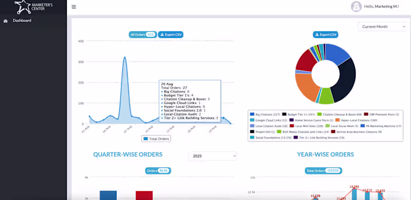 Cover image for Custom Admin Dashboard (PHP + MYSQL) I recently built a clea...