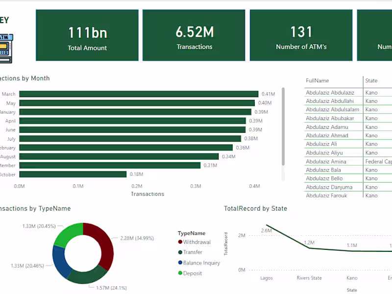 Cover image for A data analyst with a fresh perspective effectively to the team.