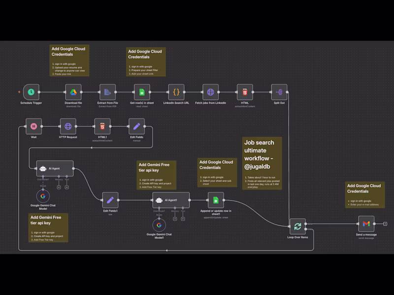 Cover image for Designed and built a production-grade