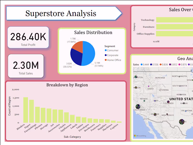 Cover image for Expert in building Interactive Dashboards & Insightful Reports