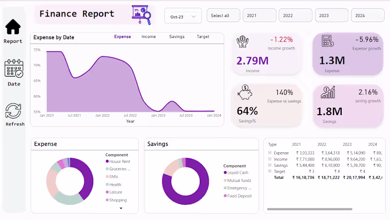 Cover image for Financial Report
