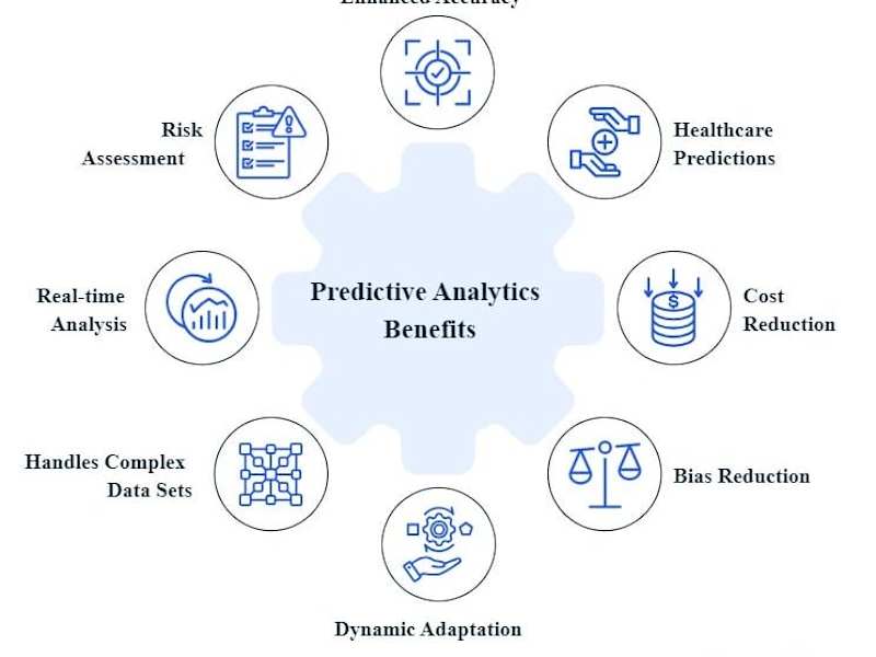 Cover image for Sentiment analysis of product review 