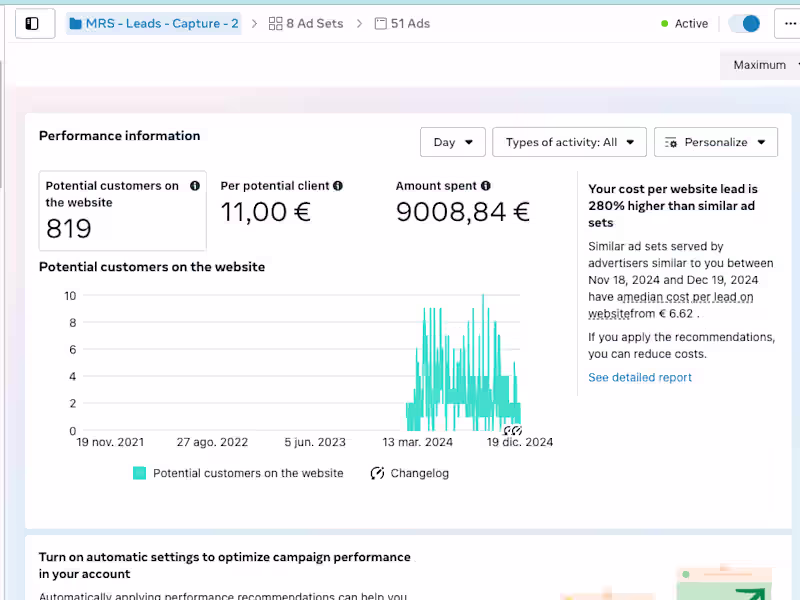 Cover image for Media Buyer for Lead Generation