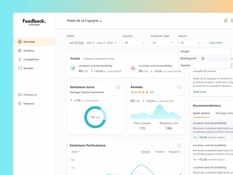 Cover image for Dashboard Design | Real AI App