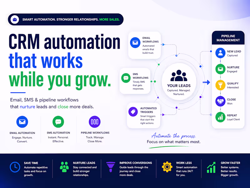Cover image for CRM Workflows for Email, SMS & Lead Conversion