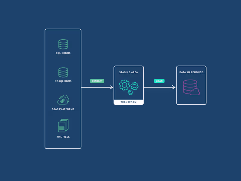 Cover image for ETL Pipelines & E2E Data Life Cycle