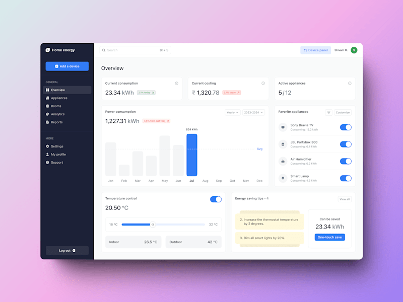 Cover image for Dashboard UI: Home Energy Management
