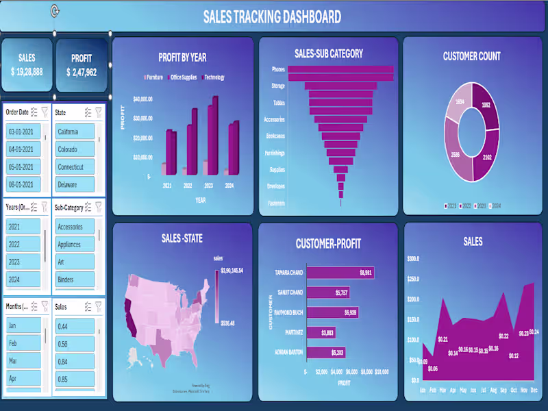 Cover image for 📊 Sales Tracking Dashboard |