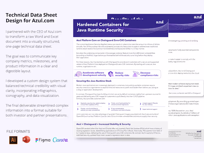 Cover image for Technical Data Sheet Design for Azul.com