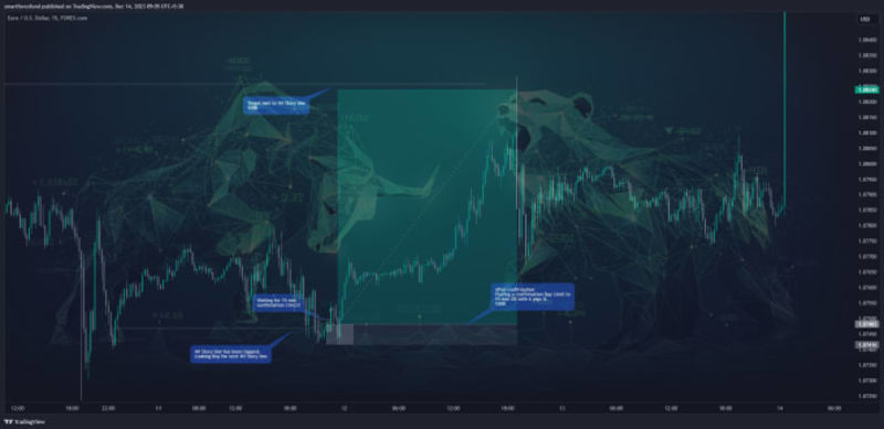 Cover image for I will help you with trading, forex day trades story line strat…