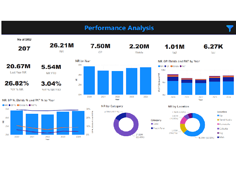 Cover image for Power BI Specialist: Expert in Data Visualization