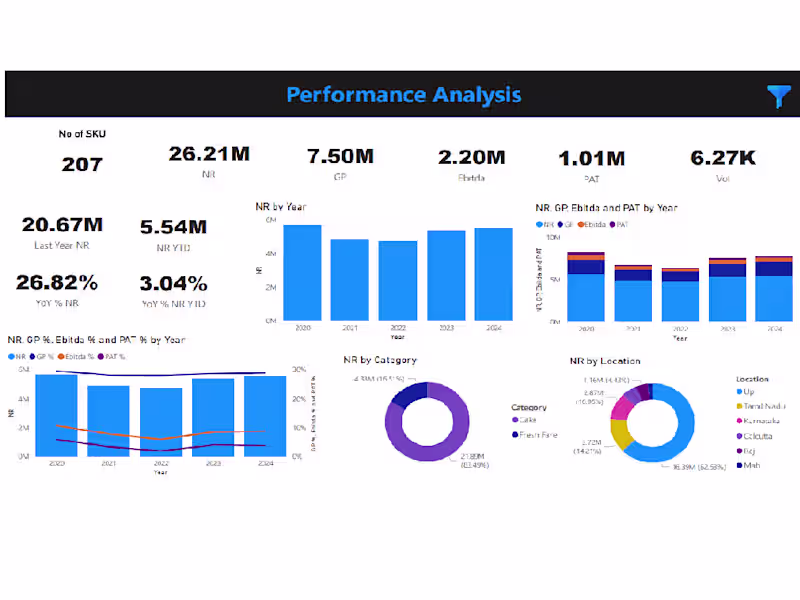 Cover image for Power BI Specialist: Expert in Data Visualization