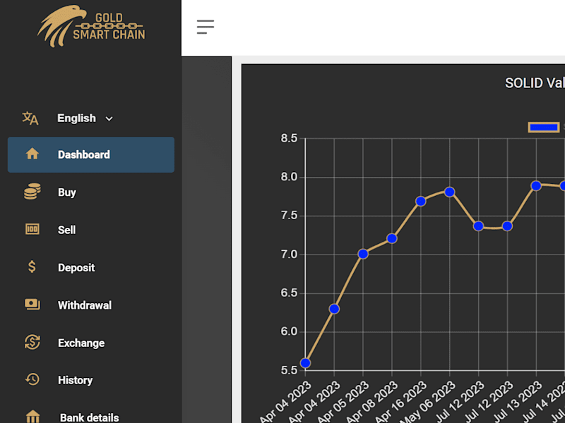Cover image for Gold Smart Chain Dashboard