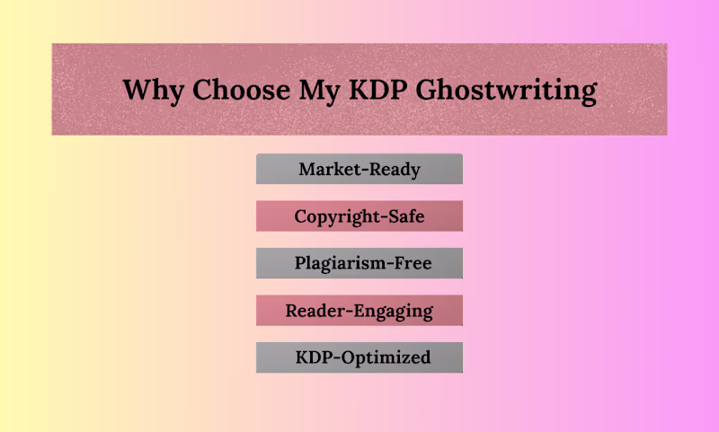 Cover image for AMAZON KDP GHOST WRITING