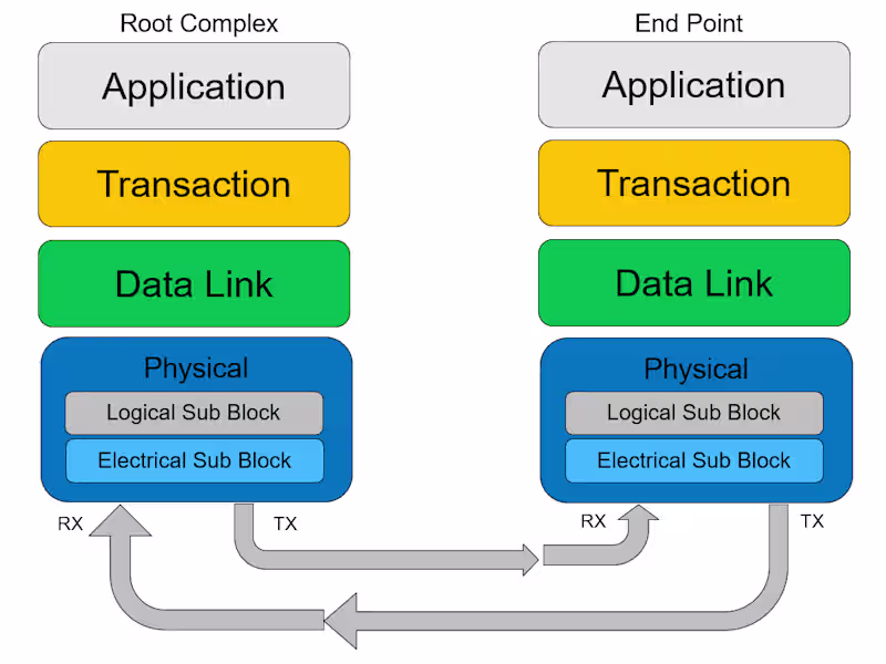 Cover image for PCIe analyzer application
