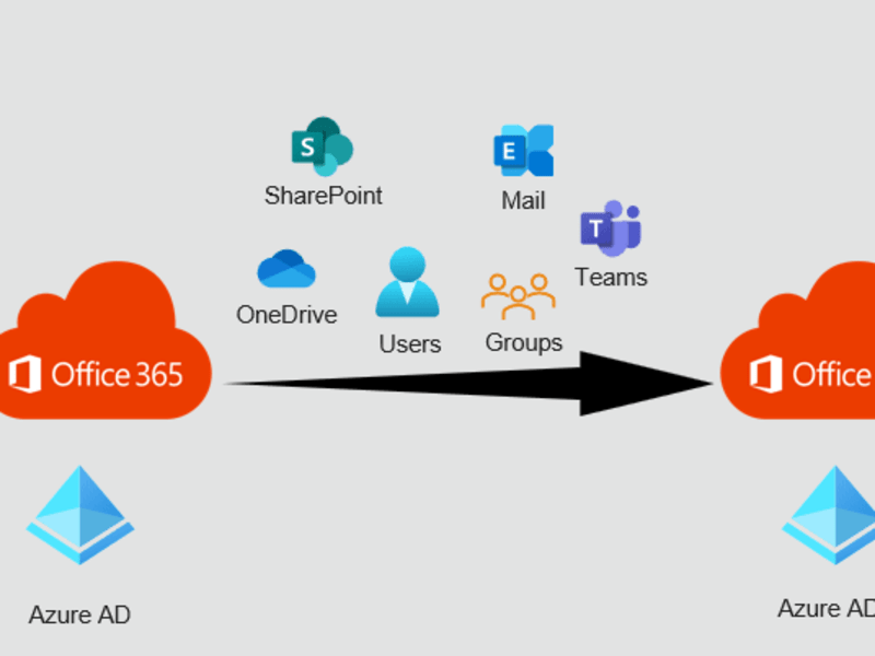 Cover image for Tenant to Tenant migration using Quest ODM