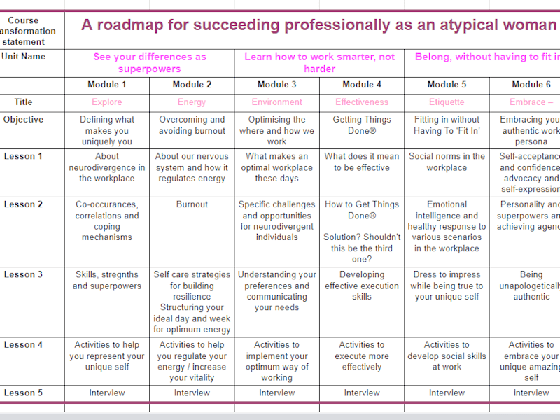 Cover image for Bring your ideas to life with Storyboards & Prototypes. 