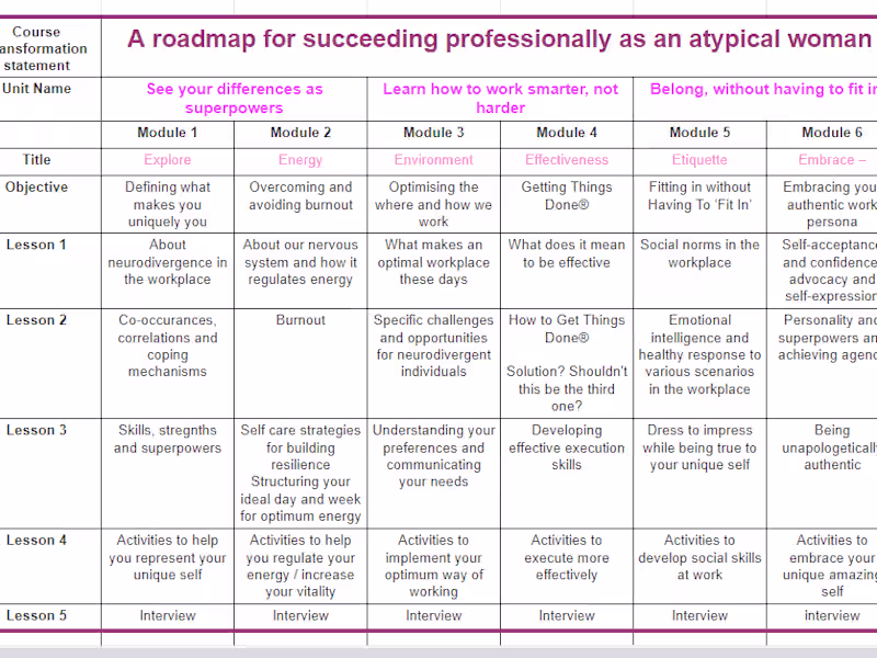 Cover image for Bring your ideas to life with Storyboards & Prototypes. 