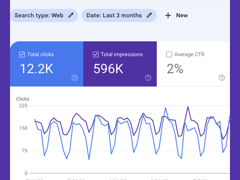 Cover image for Boosting Website Rankings: A Strategic SEO Approach
