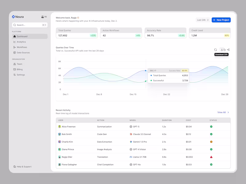 Cover image for Tell me a cleaner dashboard exists