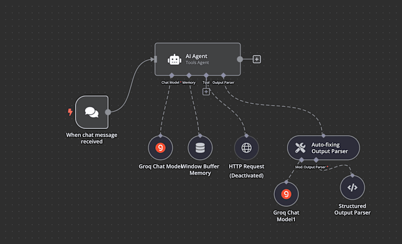 Cover image for Joomla-Powered Booking System with AI-Enhanced Customer Interact
