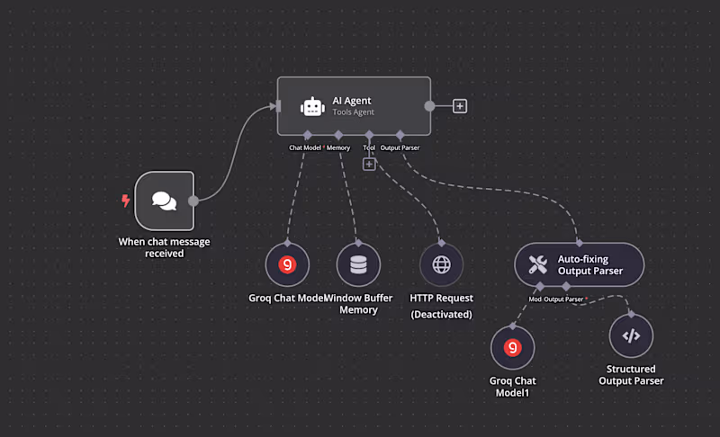 Cover image for Joomla-Powered Booking System with AI-Enhanced Customer Interact