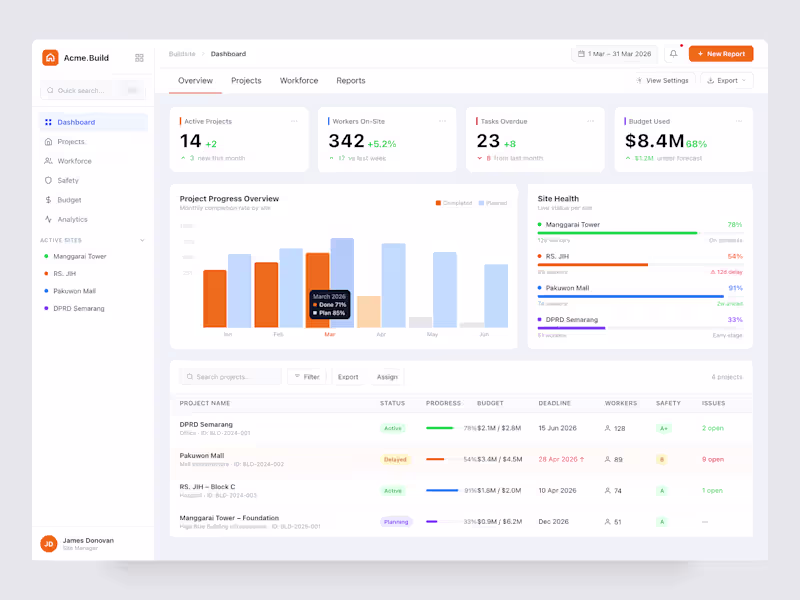 Cover image for Construction project dashboard