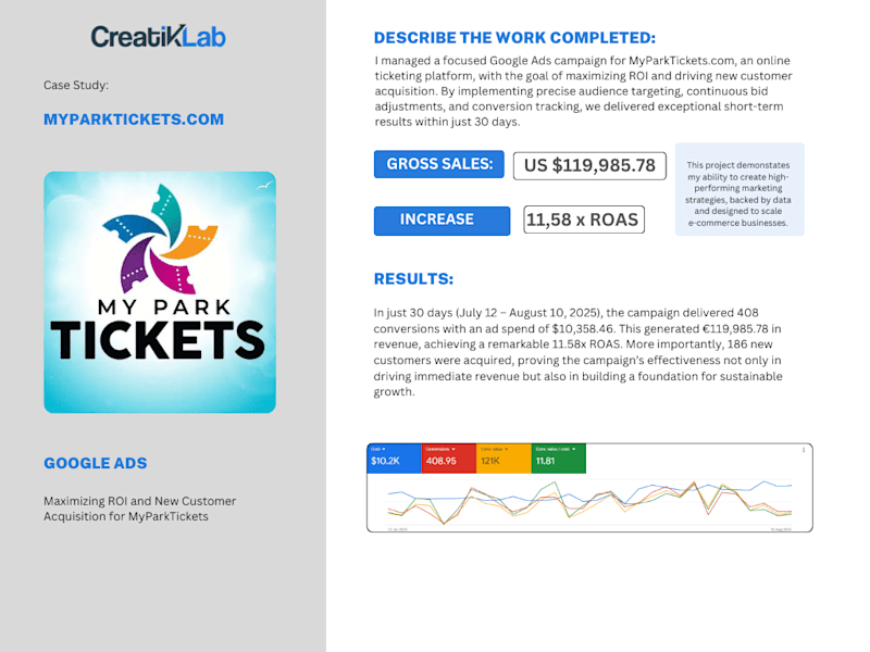 Cover image for Google Ads Growth for MyParkTickets.com
